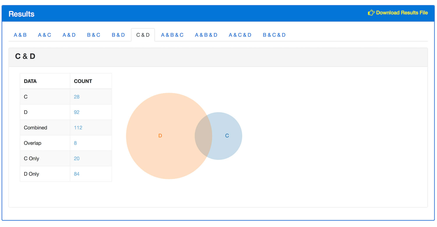 Results for Any Dataset Combination