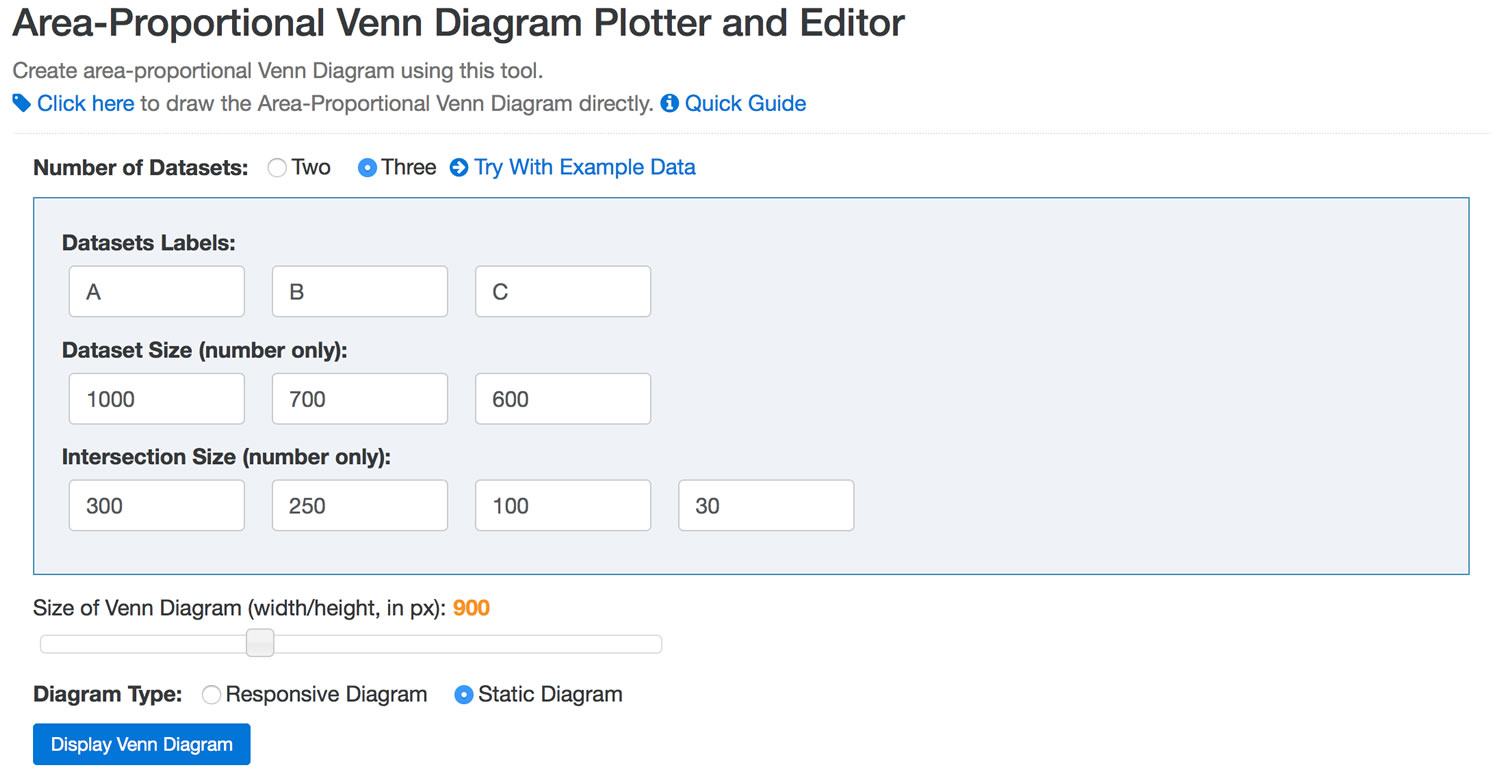 Simple Tool to Plot Venn Diagrams