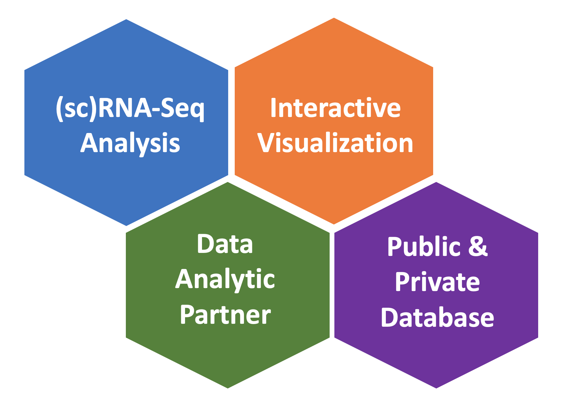 BxGenomics