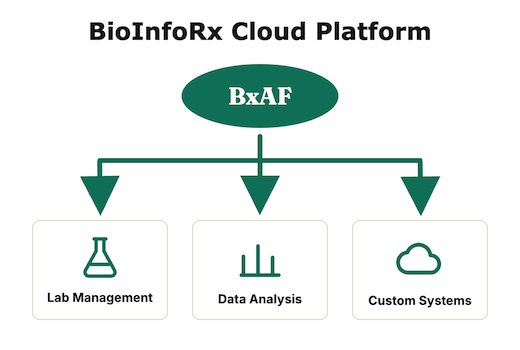 BioInfoRx LESS Innovative Solutions